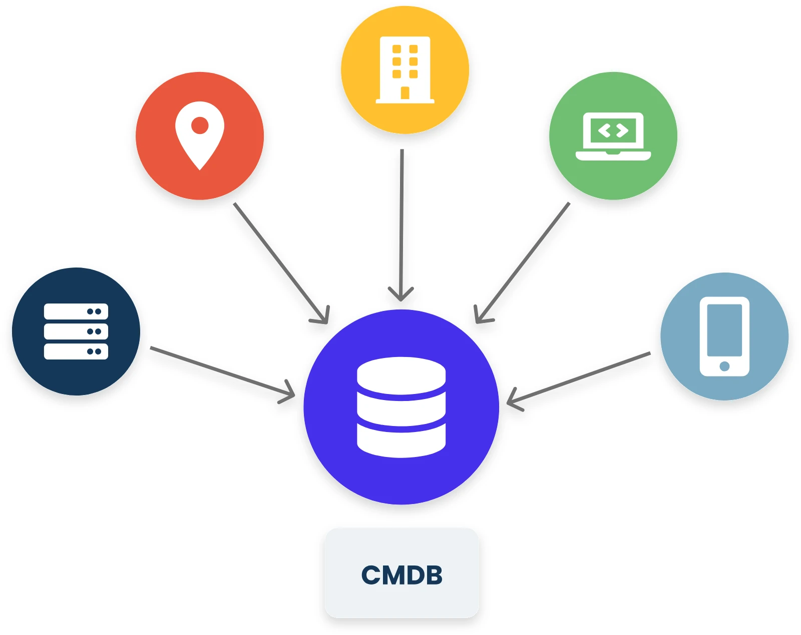 database-management Cmdb Illustrazione degli asset contenuti
