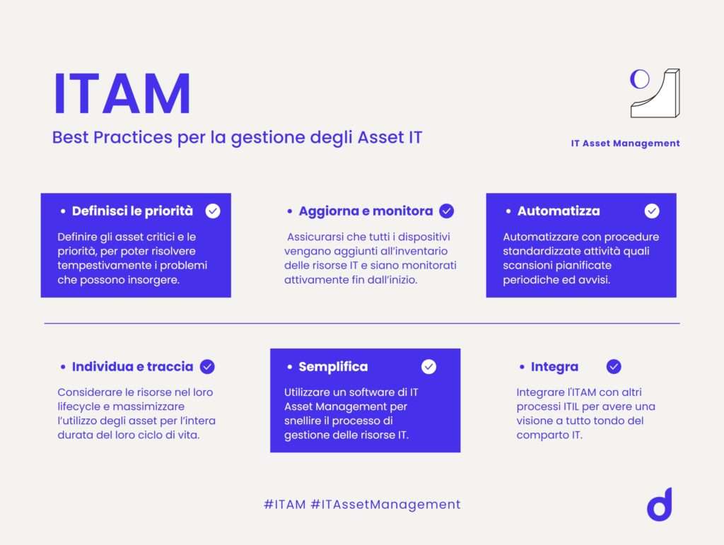 itam best practices gestione asset IT