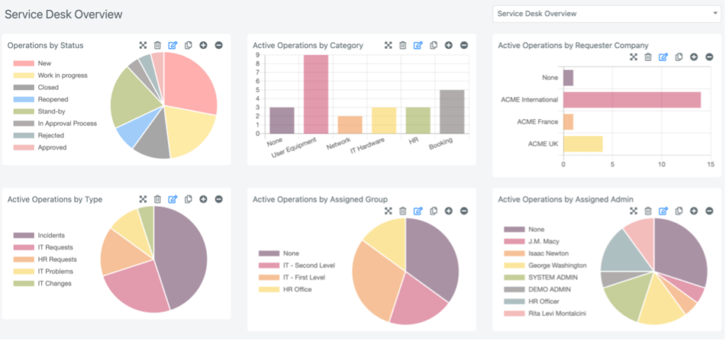 Service Desk Software Dashboard Overview