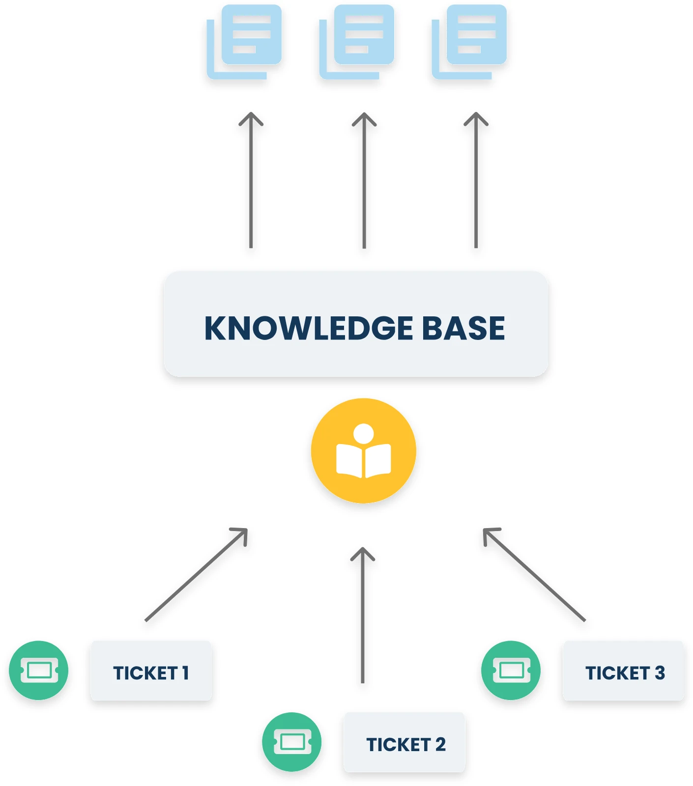 kb-helpdesk Ticket Helpdesk