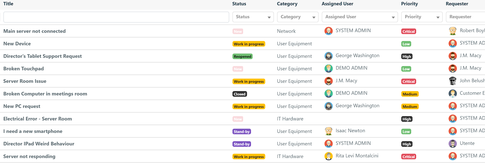 Deepser Ticket Management, classifica migliori software help desk 2025