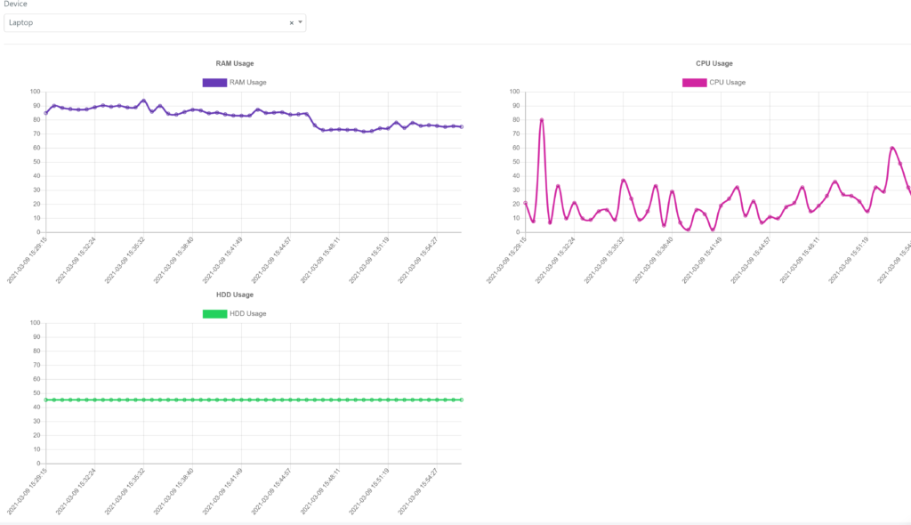 Monitoring Deepser