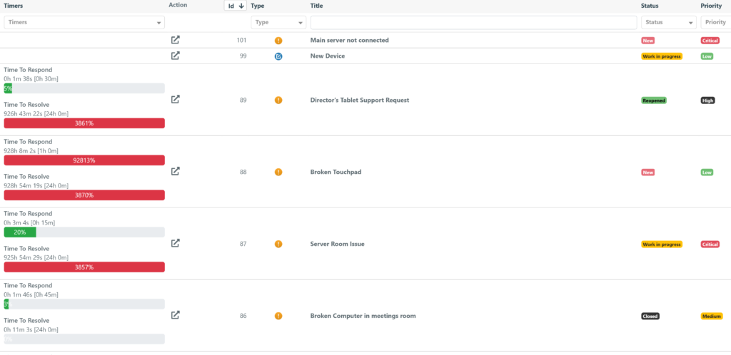 Service Level Agreements Interfaccia in Deepser