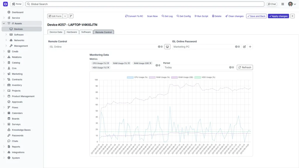 Device Monitoring in Deepser