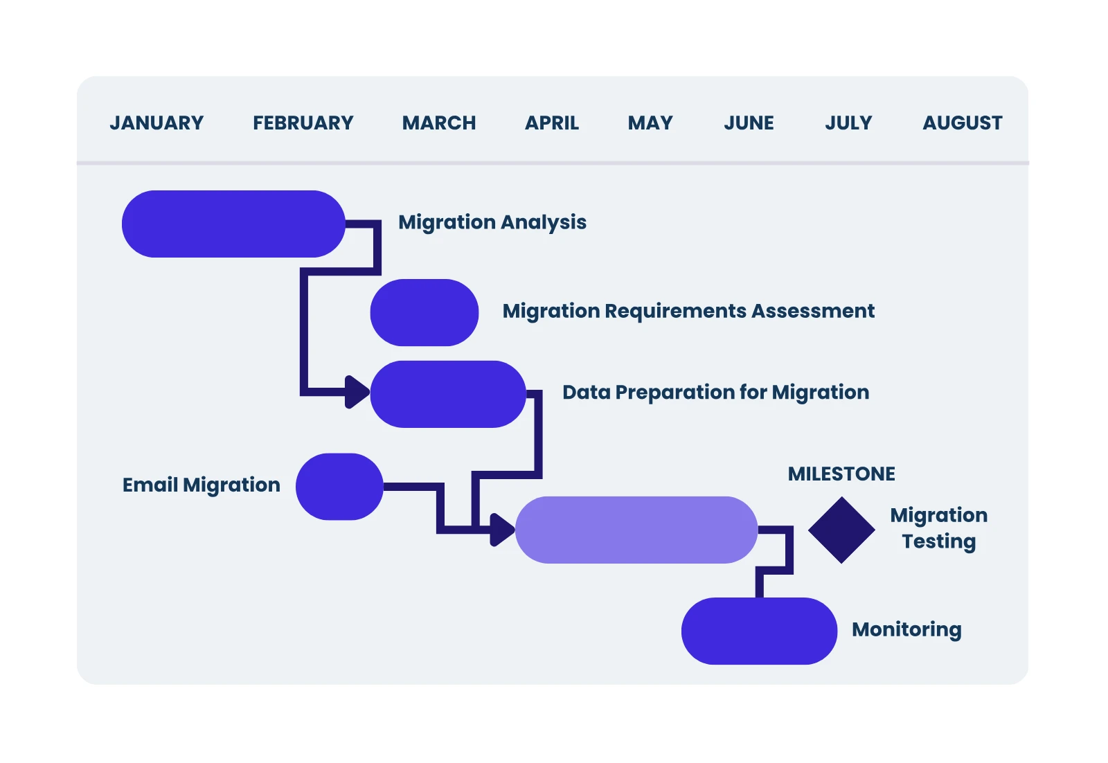 Gantt Gestione Progetti