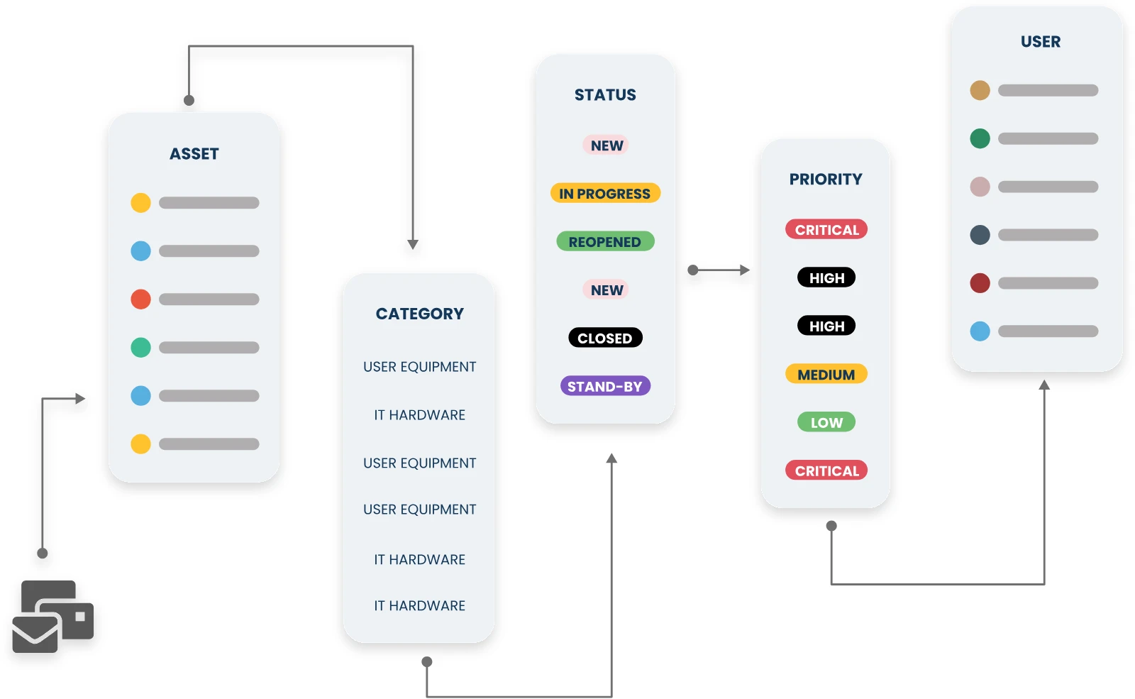 Service Desk ITIL