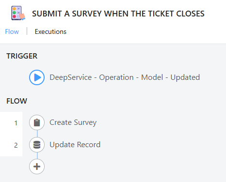 Example of workflow for office automation in Deepser