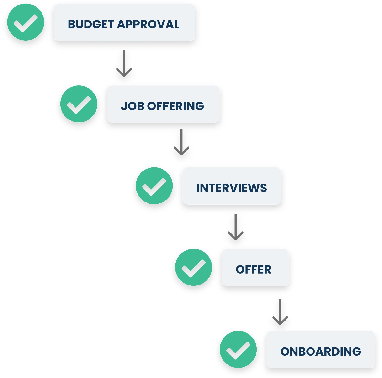 approval-workflow Workflow Example for IT Project Managers