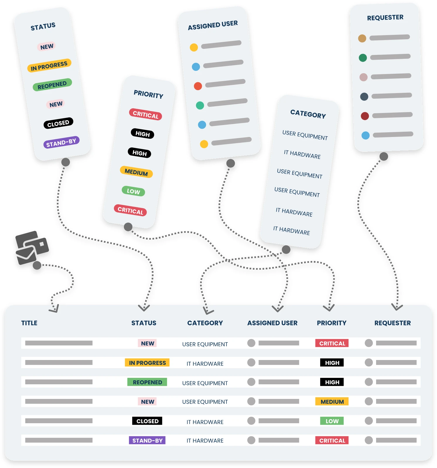 Ticketing System