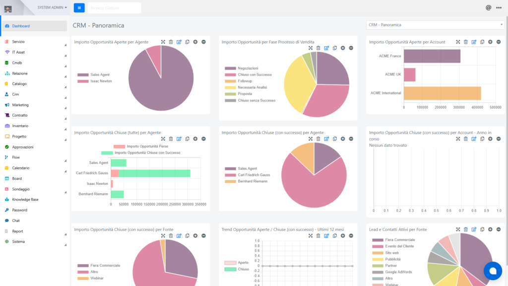 Deepser Software CRM Dashboard