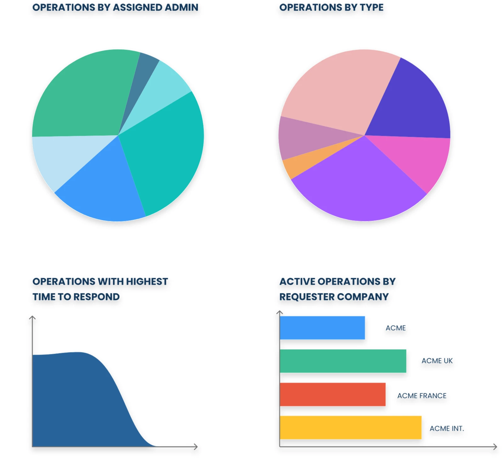 Reportistica per IT Project Managers