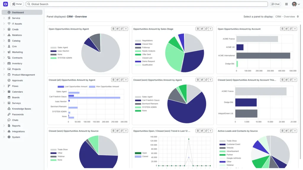 Deepser Software CRM Dashboard