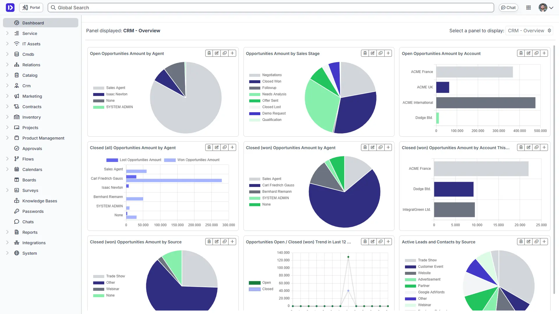 Vista di visualizzazione Dashboard Helpdesk Software Deepser