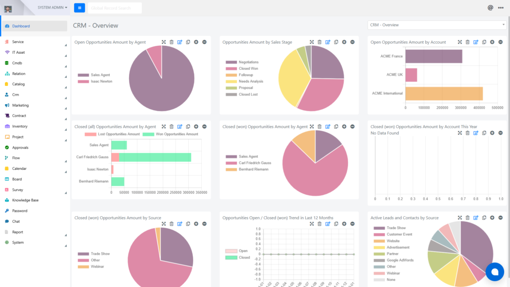 Deepser CRM Software Dashboard