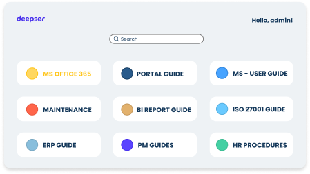 Rappresentazione grafica della Knowledge base nel portale di Deepser