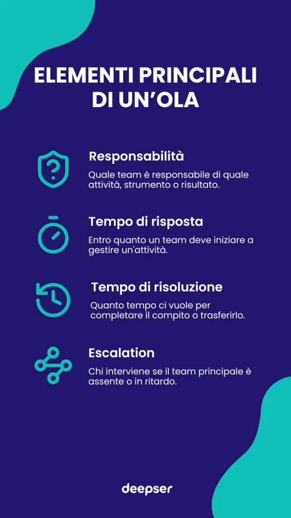 KeyElementsOla-Ita Infografica OLA