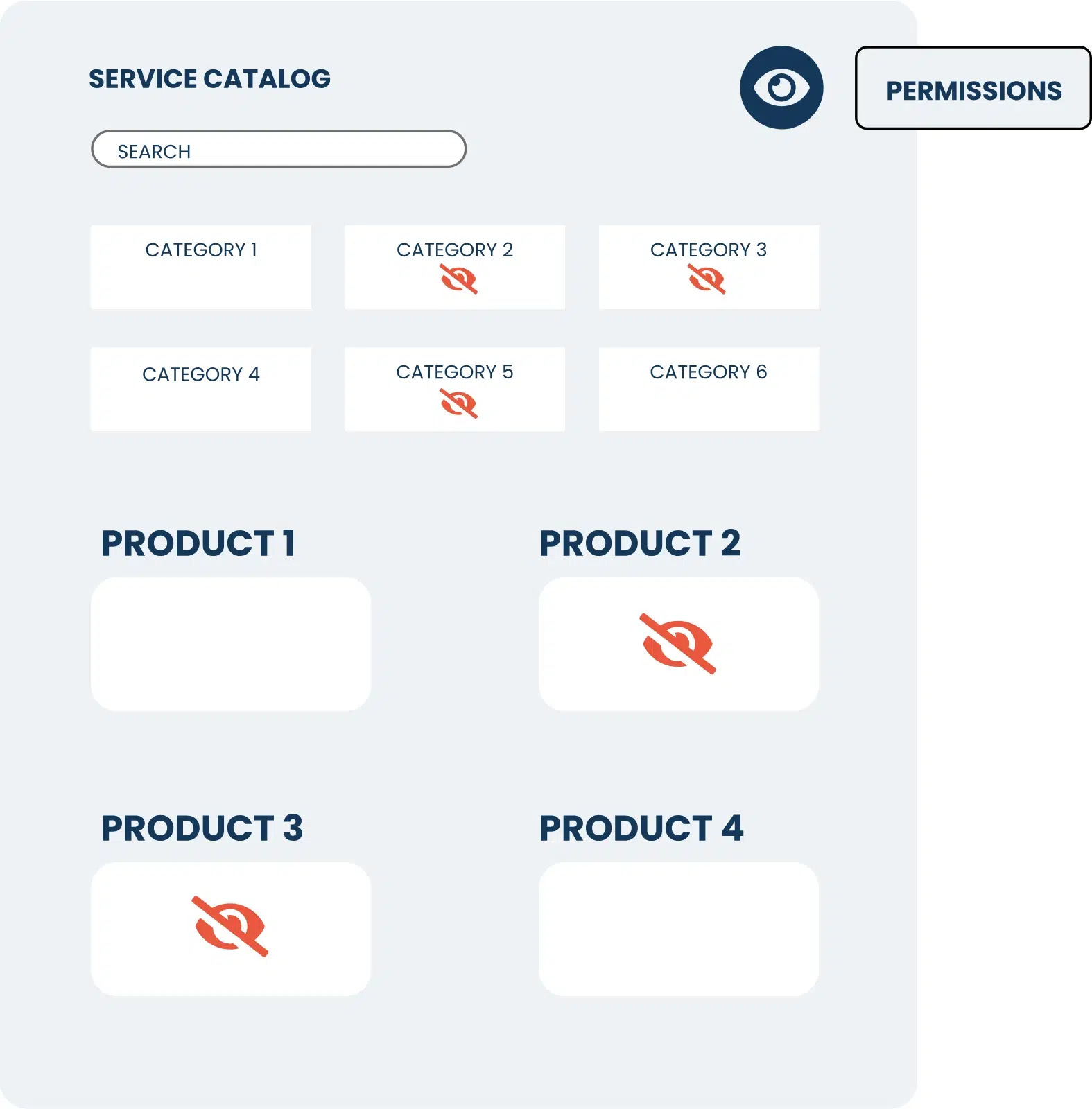 Service Catalog Permissions Illustration with the authorizations for the service catalog in Deepser