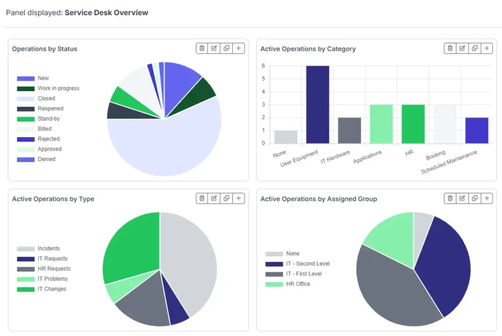 Dashboards in Deepser