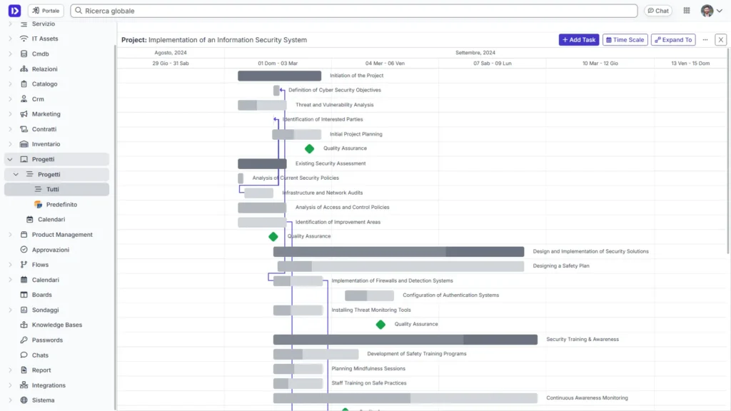 Project Management in Deepser