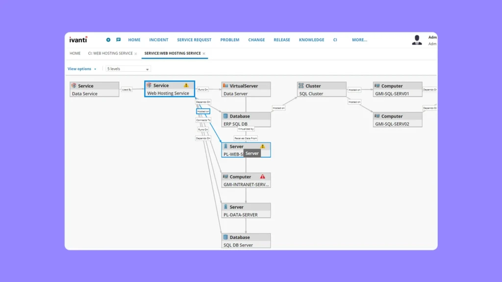 Ivanti CMDB Ivanti CMDB
