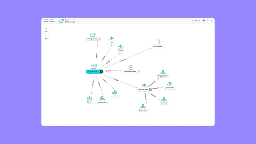 ManageEngine CMDB ManageEngine CMDB