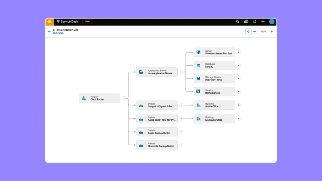 Solarwinds CMDB Solarwinds CMDB