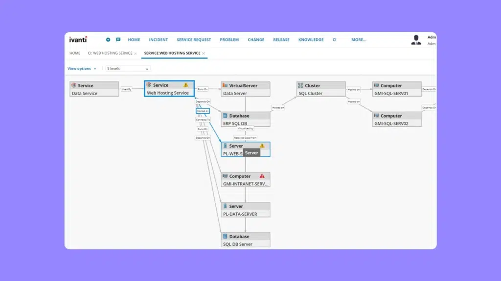 Ivanti CMDB Ivanti CMDB