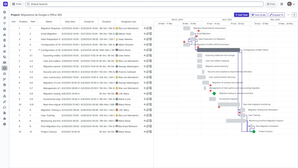 Project Management in Deepser Deepser gestione progetti visualizzazione gantt