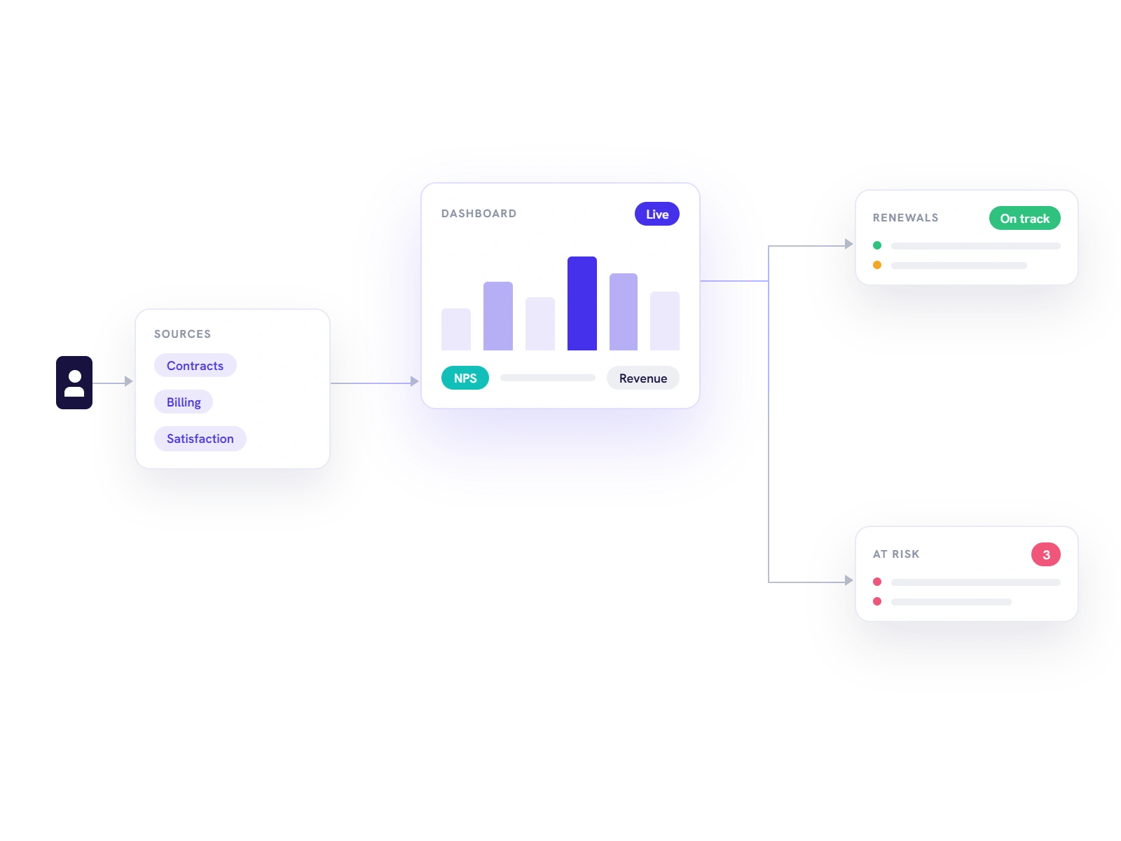 Data shows where every customer relationship can grow