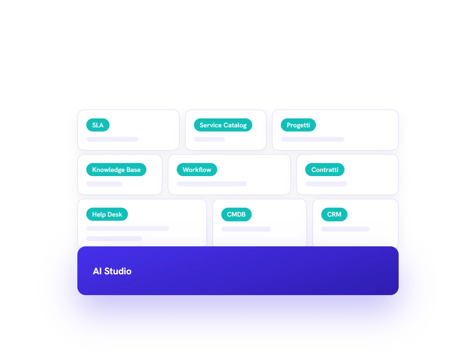 Moduli della piattaforma Deepser — Help Desk, CRM, CMDB, Workflow, Knowledge Base e altro, con AI Studio