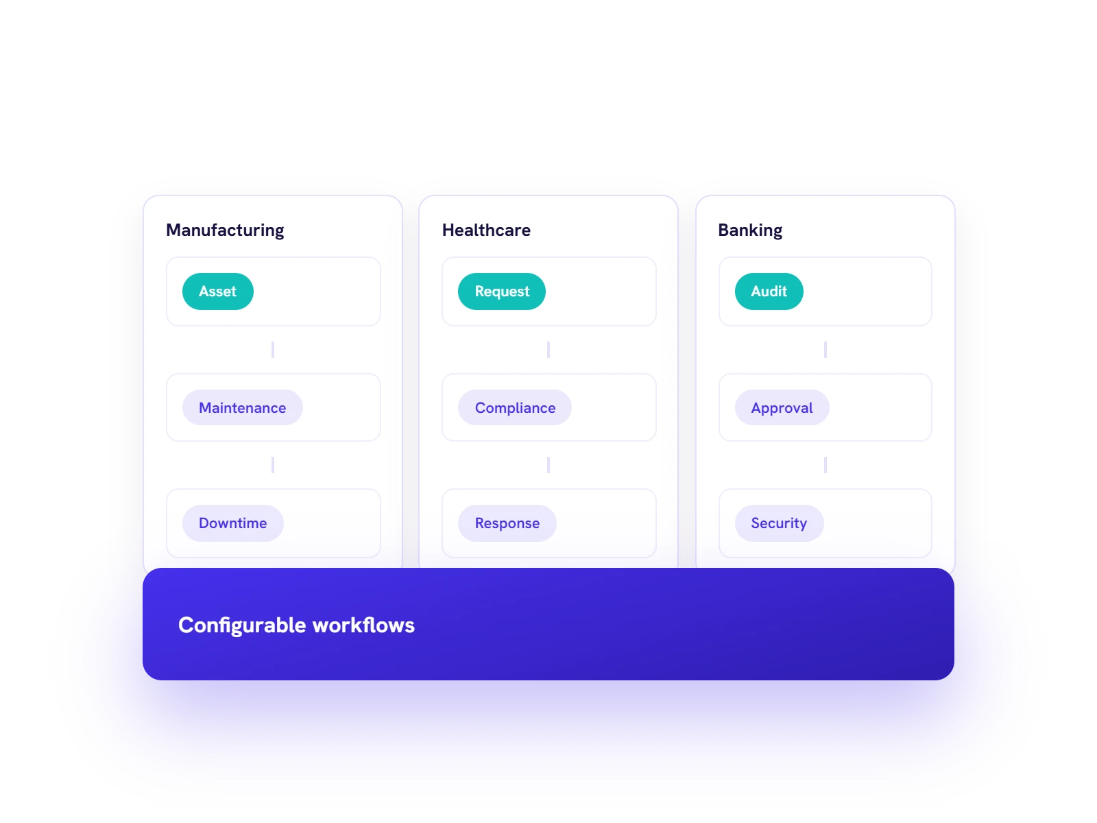 Configurable Deepser workflows for Manufacturing, Healthcare and Banking sectors