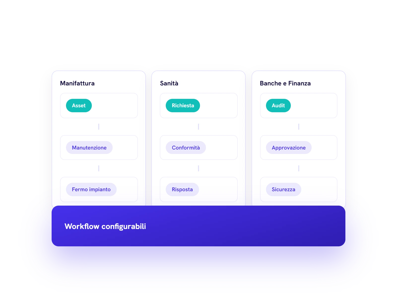 Workflow configurabili Deepser per i settori Manifattura, Sanità e Banche e Finanza