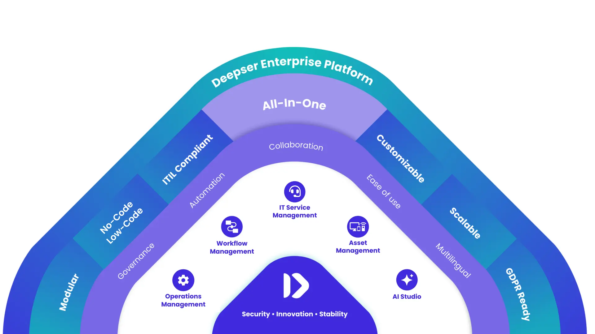 Deepser All-in-one Software Illustration